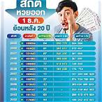 หวยย้อนหลัง 1ธันวาคม